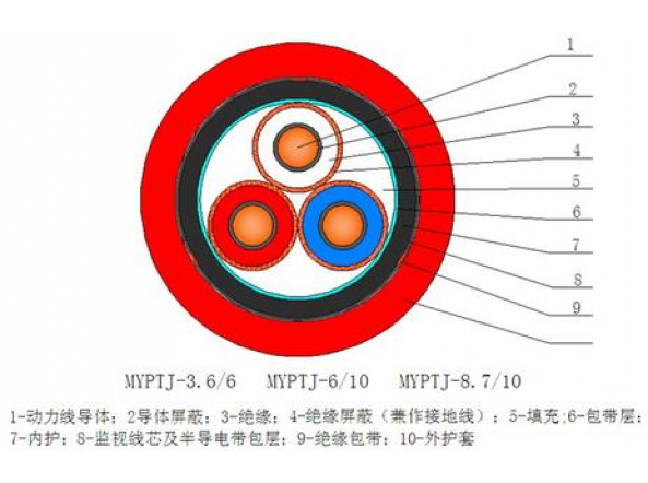 6 10KV金属屏蔽监视型软电缆