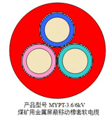 3.6 6KV屏蔽型橡套软电缆