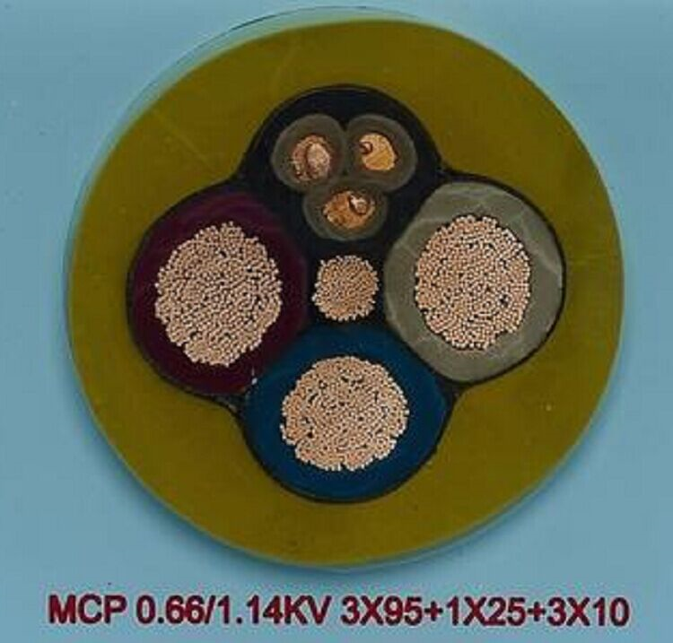 采煤机屏蔽橡套软电缆