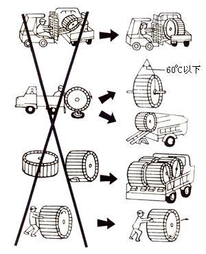 电缆的装卸及运输